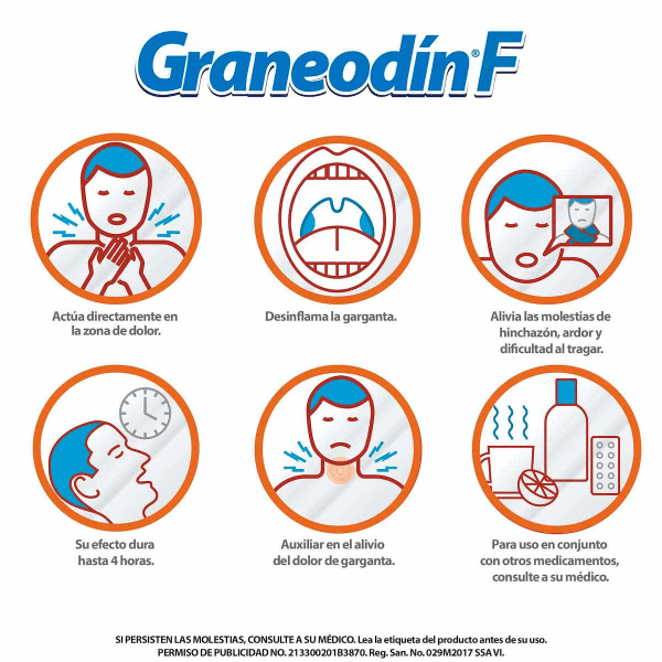 Graneodin F 8.75 Mg Naranaranja Con 16 Tabletas